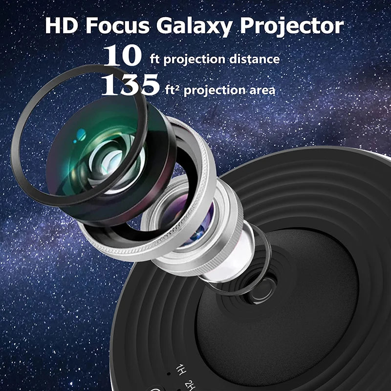 Projecteur Planétarium