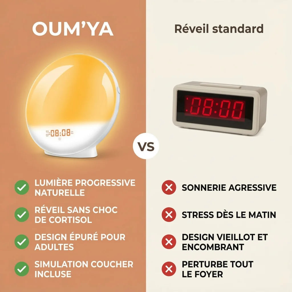 Réveil Simulateur d'Aube Connecté