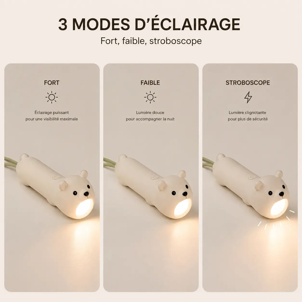 Infographie en français détaillant les "3 MODES D'ÉCLAIRAGE" d'une lampe torche en forme de petit ours blanc. Trois colonnes verticales présentent chacune un mode avec un picto dédié : à gauche le mode "FORT" pour un éclairage puissant assurant une visibilité maximale, au milieu le mode "FAIBLE" diffusant une lumière douce pour accompagner la nuit, et à droite le mode "STROBOSCOPE" produisant une lumière clignotante pour plus de sécurité.