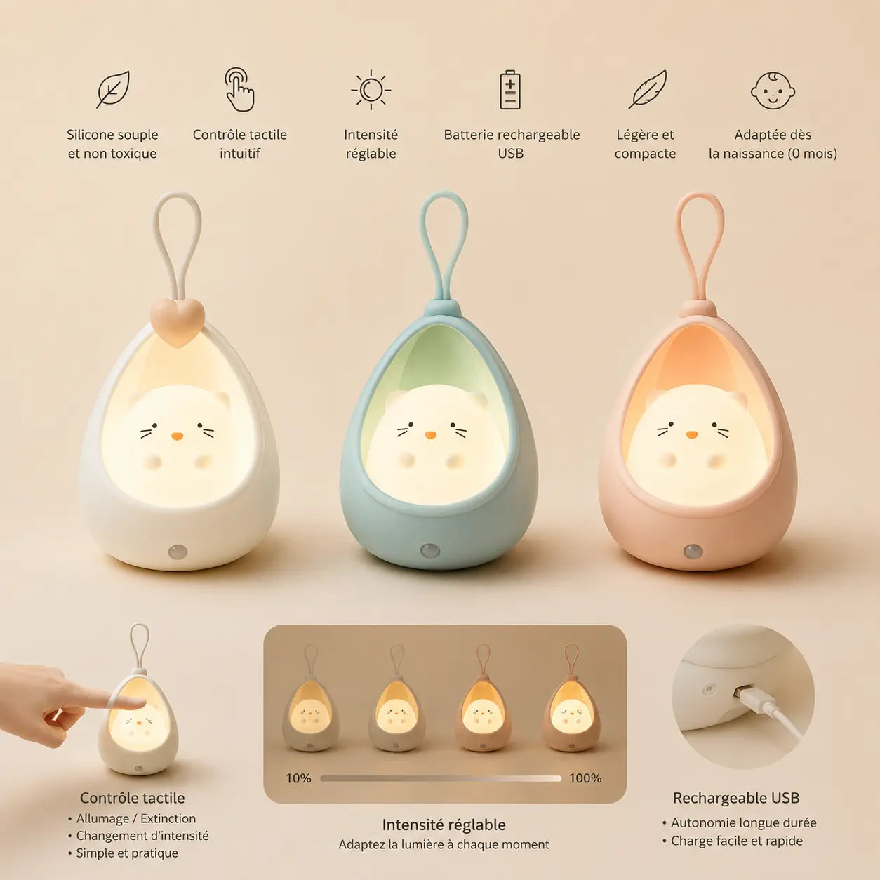 Infographie en français présentant trois veilleuses chat cocon (blanche, bleue et rose) sur fond beige, détaillant ses caractéristiques (silicone souple, contrôle tactile, intensité réglable de 10% à 100%, batterie USB, légère, dès la naissance) avec des zooms sur l'usage tactile et la recharge.