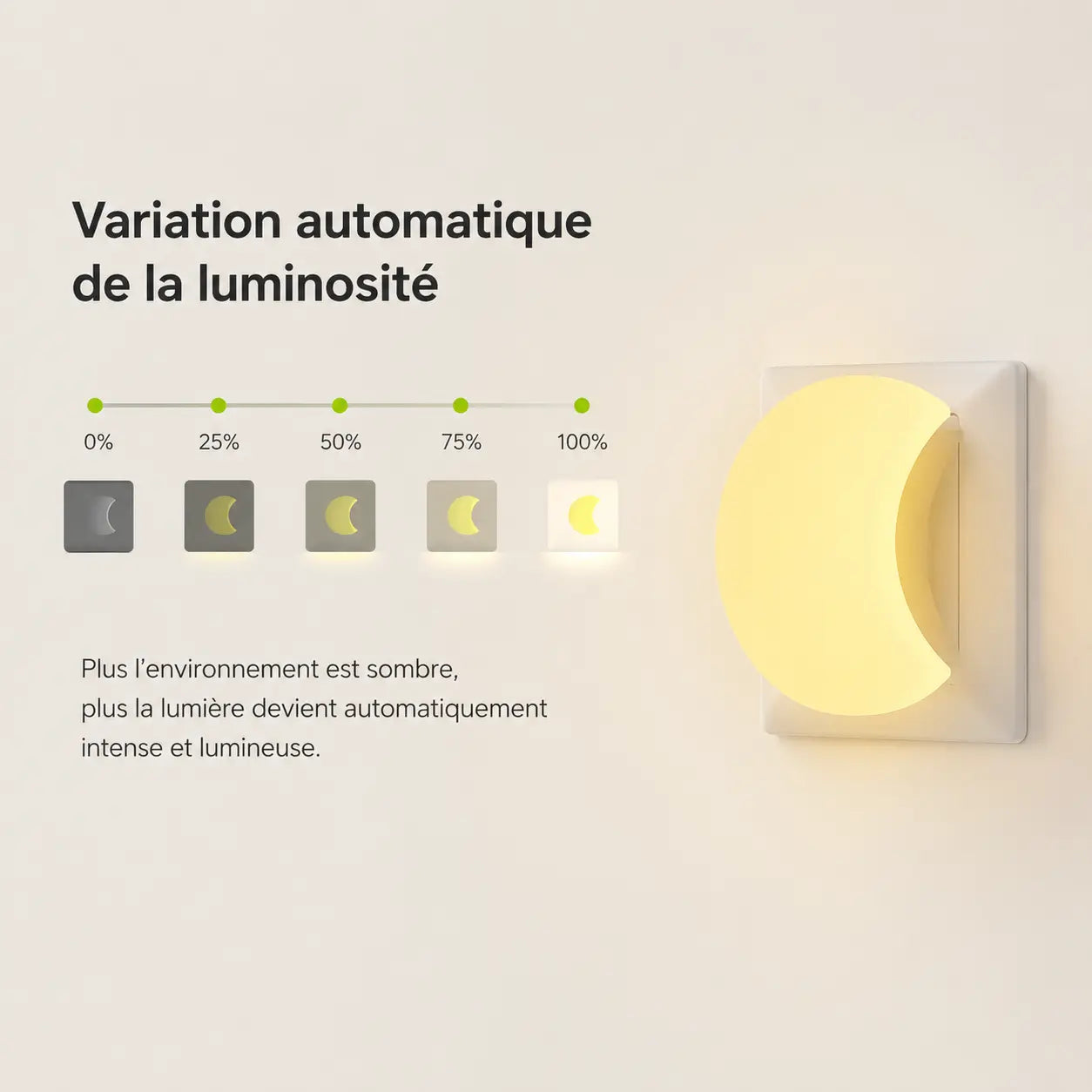 Infographie expliquant la variation automatique de la luminosité de 0% à 100% selon la pénombre de la pièce.